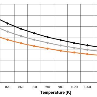 Variation of the second equilibrium constant with the temperature for ...