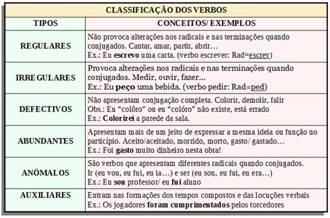 Verbo Matérias Para Concursos