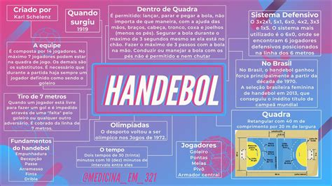 Mapas Mentais Sobre HANDEBOL Study Maps Lucox Cl