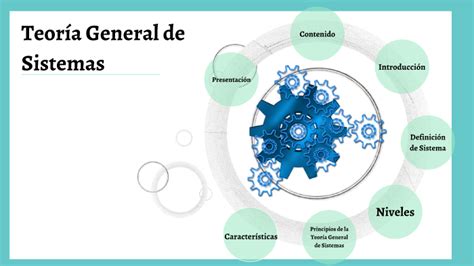 Teoría General De Sistemas By Elias Cruz On Prezi