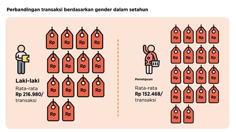 Perilaku Konsumen E Commerce Indonesia