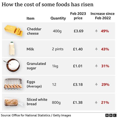 Food Inflation Rate 2023 Uk Image To U