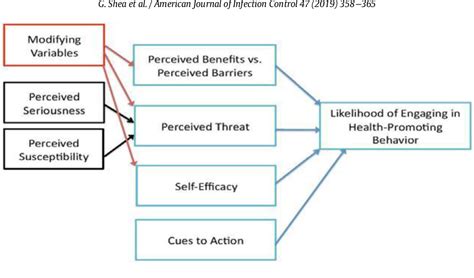 Figure From Kamishibai Cards To Sustain Evidencebased Practices To