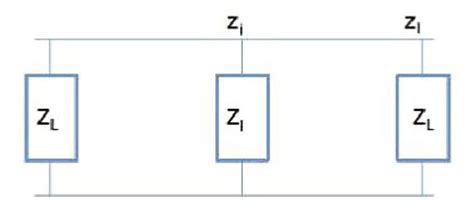 (Color online) Schematic of the modified coaxial cable. The impedance ...