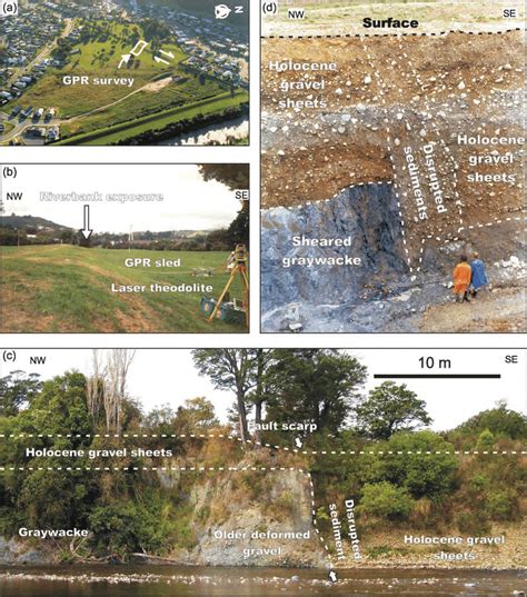 (a) Aerial photo showing fault scarp morphology that delineates the ...