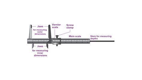 What Are The Two Types Of Calipers