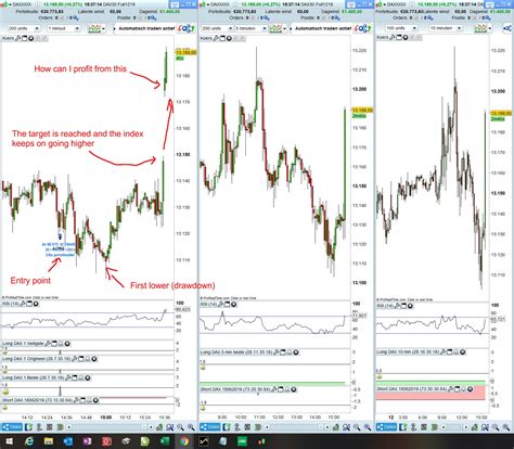 Maximize Profit DAX 1 Minute Forum ProOrder Support ProRealTime