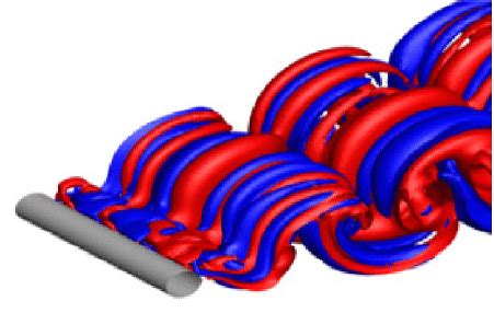 Iso Surfaces Of Spanwise Vorticity In The Three Dimensional Wake Of A