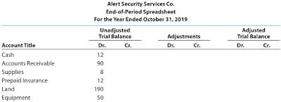 Accounting Questions And Answers Appendix 1 EX 4 24 Adjustment Data On