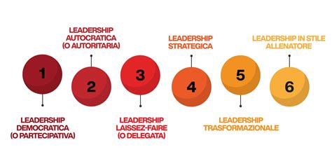 Leadership Definizione Significato E Modelli Di Applicazione Mirko