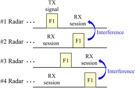 한국전자파학회논문지 The Journal Of Korean Institute Of Electromagnetic