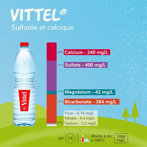 Les Bienfaits Des Eaux Min Rales Naturelles Nestl Waters En France