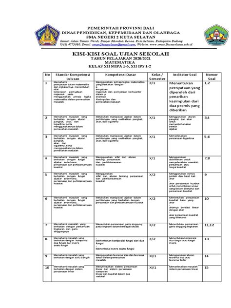 Kisi Kisi Soal Ujian Sekolah Matematika Kls Xii Tapel 2021 2022 Pak