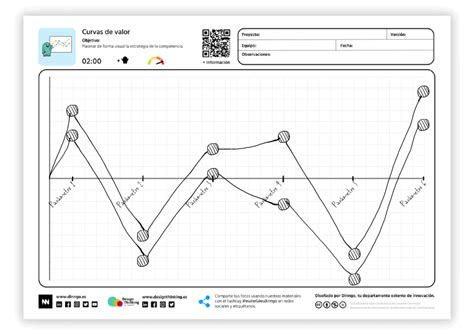 Matriz ERIC Design Thinking en Español