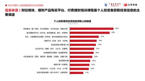 2022中国个人投资者投资行为分析报告财富号东方财富网