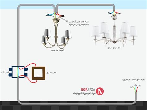 آموزش سیم‌کشی و نصب کلید یک‌پل برق آموزش گام به گام مدار کلید تک‌پل