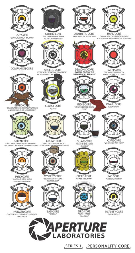 Personality Core Template Series 1 by Dioxim on DeviantArt 