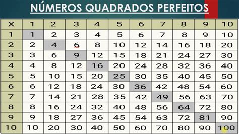 Números quadrados perfeitos e raiz quadrada de números racionais aula