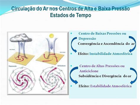 Atmosfera Tempo E Clima Tempo São As Variações Momentâneas Da