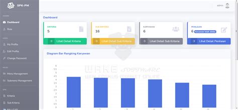 Program Aplikasi Sistem Pendukung Keputusan Metode Profile Matching