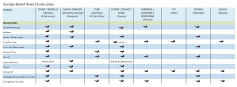 Table Europe Based River Cruise Lines A Comparison Of Where They Go