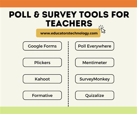 Best Survey And Poll Creation Tools For Teachers And Educators St