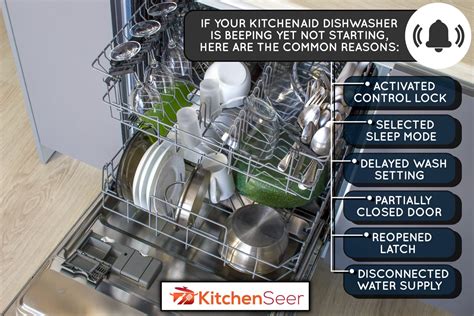 Understanding How To Reset KitchenAid Dishwasher 53 OFF