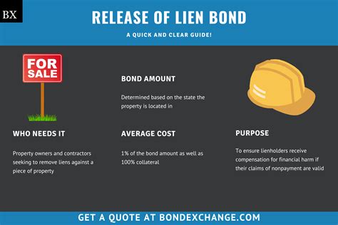 Release Of Lien Bond A Comprehensive Guide