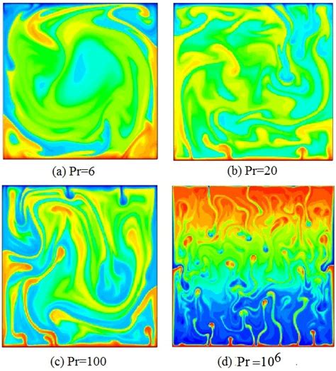 Entropy Free Full Text Statistics Of Heat Transfer In Two