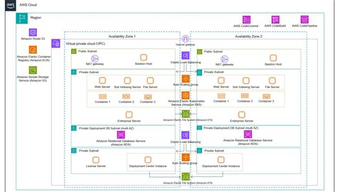 Accelerate Product Development And Reduce Costs With Tech Mahindras