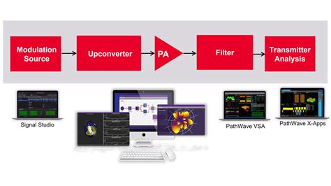 Whats New In Rf System Design Keysight