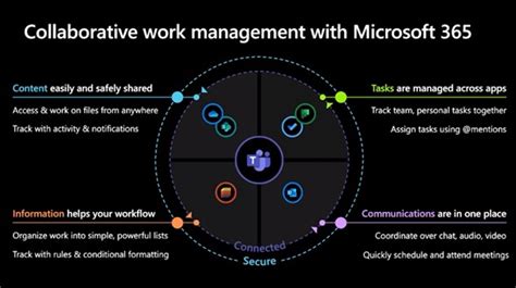 Power BI A Real Powerful Collaboration