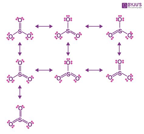 Resonance Structures So2 So3 No2 So3 2 Nitrite