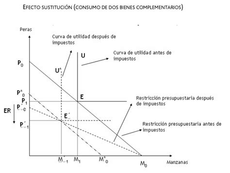 Consumo De Trabajo Ocio