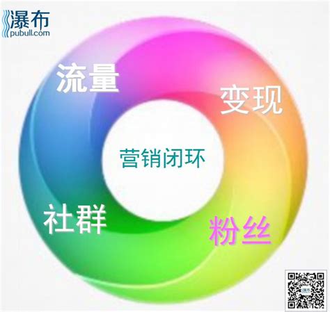 網際網路金融如何成就流量為王？ 每日頭條