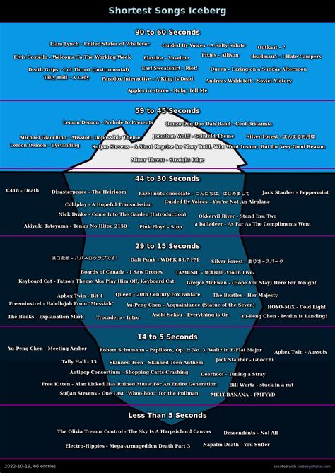 Best U Liamjb Images On Pholder Iceberg Charts And Geometrydash