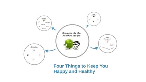 Components Of A Healthy Lifestyle By Jared Martin On Prezi