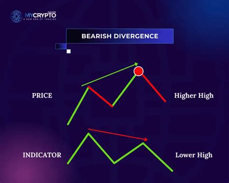 Understanding Bearish Divergence: A Powerful Crypto Trading Indicator ...