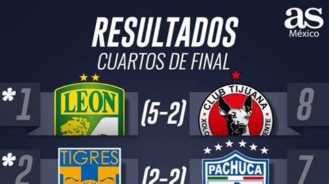 Partidos Y Resultados De Los Cuartos De Final De La Liguilla De La Liga