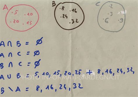 Esercizi Sugli Insiemi Soluzioni Informati Sardegna