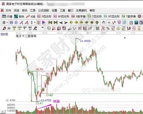 成交量选股技巧以及成交量详细的定义和形态 赢家财富网