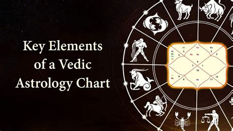 Key Elements Of A Vedic Astrology Chart By Rahul Sheoran Jun 2024