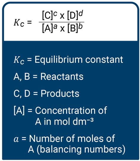 How To Teach Equilibrium Constants At Cpd Rsc Education