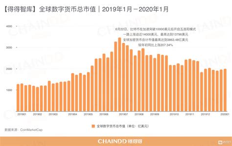 【重磅发布】2019－2020全球加密货币市场年报｜第一章：共识的回归手机新浪网