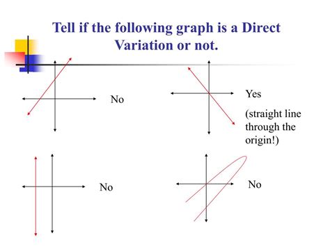 Ppt Direct And Inverse Variations Powerpoint Presentation Free