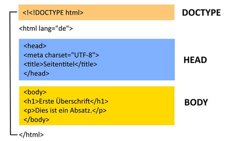 Html Einfach Und Verst Ndlich Erkl Rt