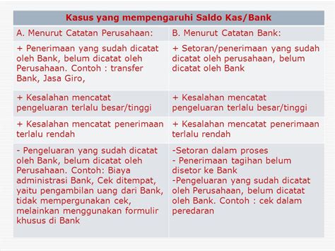 Contoh Soal Pilihan Ganda Rekonsiliasi Bank Dan Jawabannya