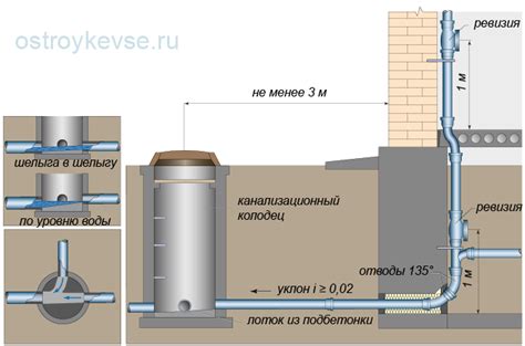 Как выглядит ревизия на канализационной трубе фото