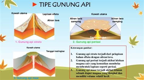 Tipe Tipe Gunung Api Beserta Gambarnya Id