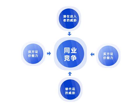 2021年策划人必备的42个营销模型（30版）